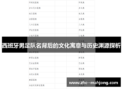 西班牙男足队名背后的文化寓意与历史渊源探析 西班牙男足队名背后的文化寓意与历史渊源探析