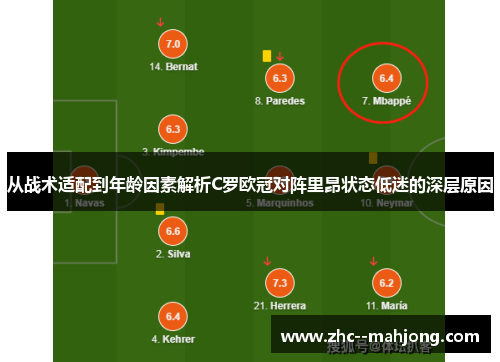 从战术适配到年龄因素解析C罗欧冠对阵里昂状态低迷的深层原因