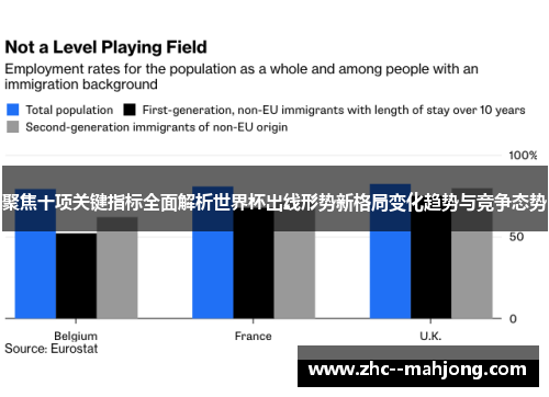 聚焦十项关键指标全面解析世界杯出线形势新格局变化趋势与竞争态势