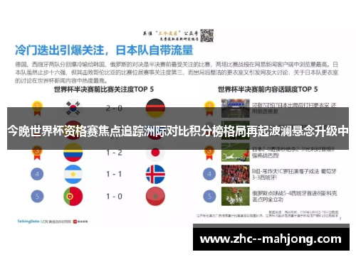 今晚世界杯资格赛焦点追踪洲际对比积分榜格局再起波澜悬念升级中 今晚世界杯资格赛焦点追踪洲际对比积分榜格局再起波澜悬念升级中