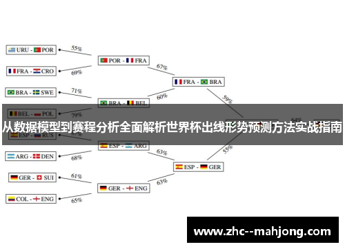 从数据模型到赛程分析全面解析世界杯出线形势预测方法实战指南 从数据模型到赛程分析全面解析世界杯出线形势预测方法实战指南