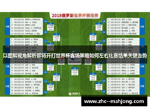 以图解视角解析即将开打世界杯客场策略如何左右比赛结果关键走势 以图解视角解析即将开打世界杯客场策略如何左右比赛结果关键走势